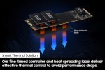 כונן קשיח פנימי SAMSUNG 990 EVO SSD 1TB - PCIe - Image 4